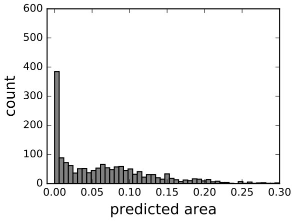 Figure 20