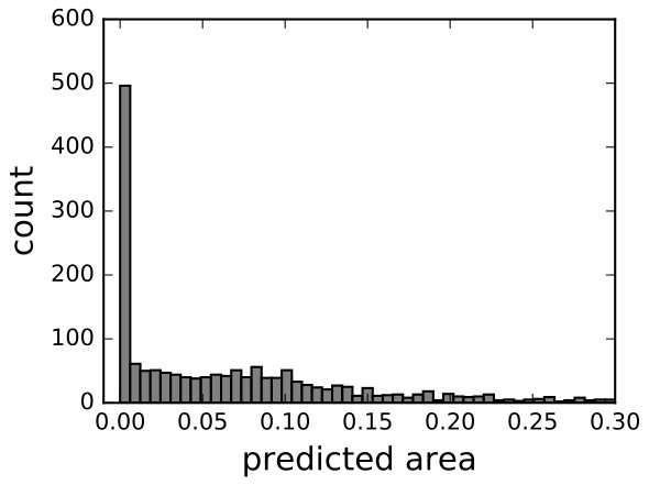 Figure 21