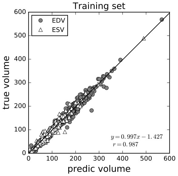 Figure 24