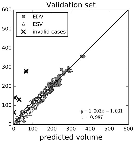 Figure 25