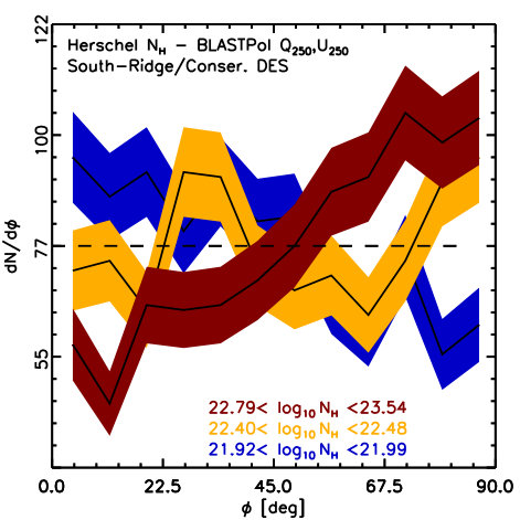 Figure 21