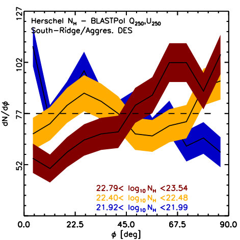 Figure 22