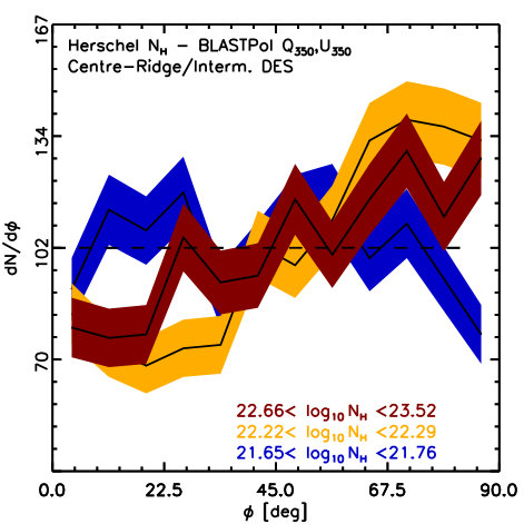 Figure 25