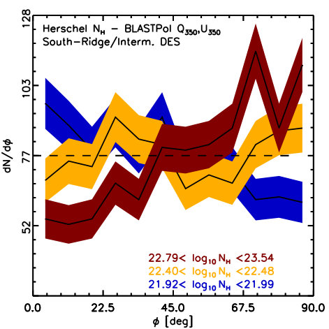 Figure 27