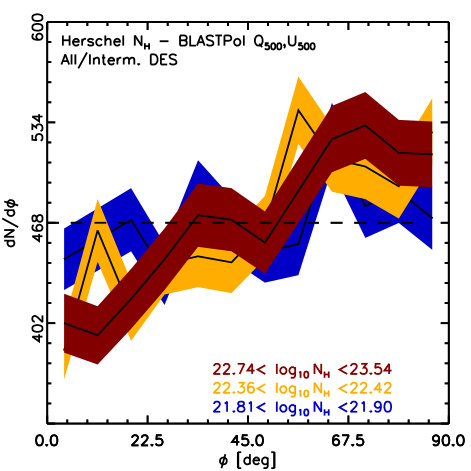 Figure 28