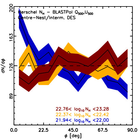 Figure 29