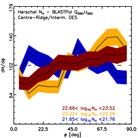 Figure 30