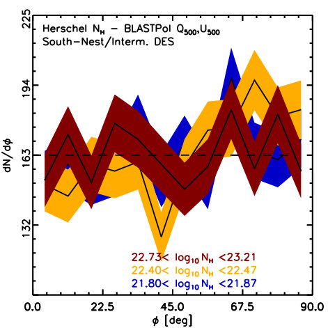 Figure 31