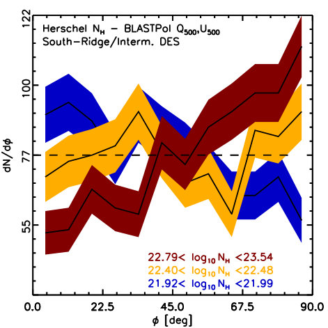 Figure 32