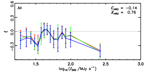 Figure 40