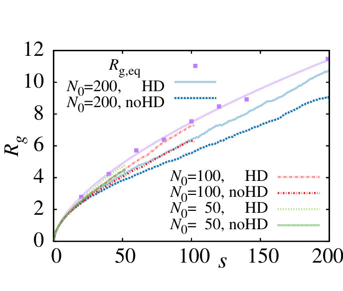 Figure 16