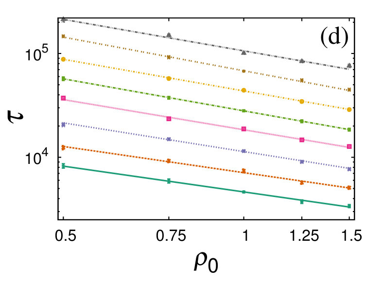 Figure 18