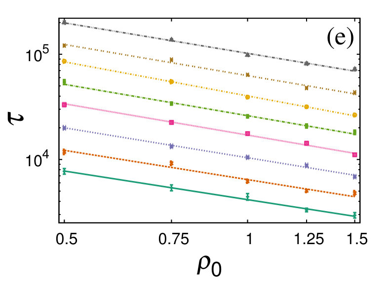Figure 19
