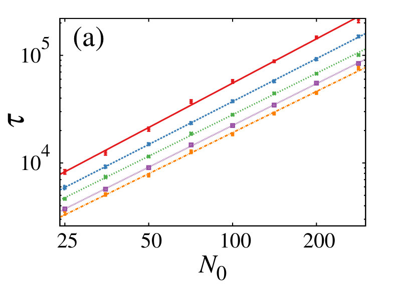 Figure 21