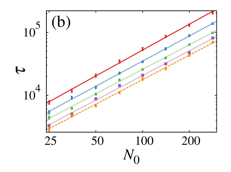 Figure 22