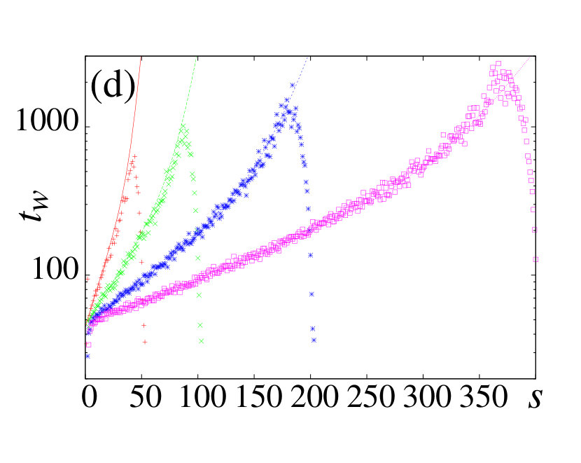 Figure 23