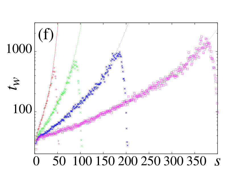 Figure 24