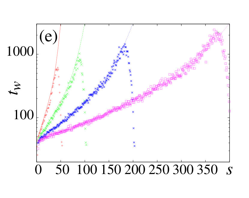 Figure 25