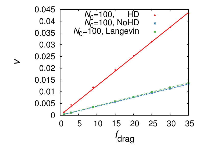 Figure 26