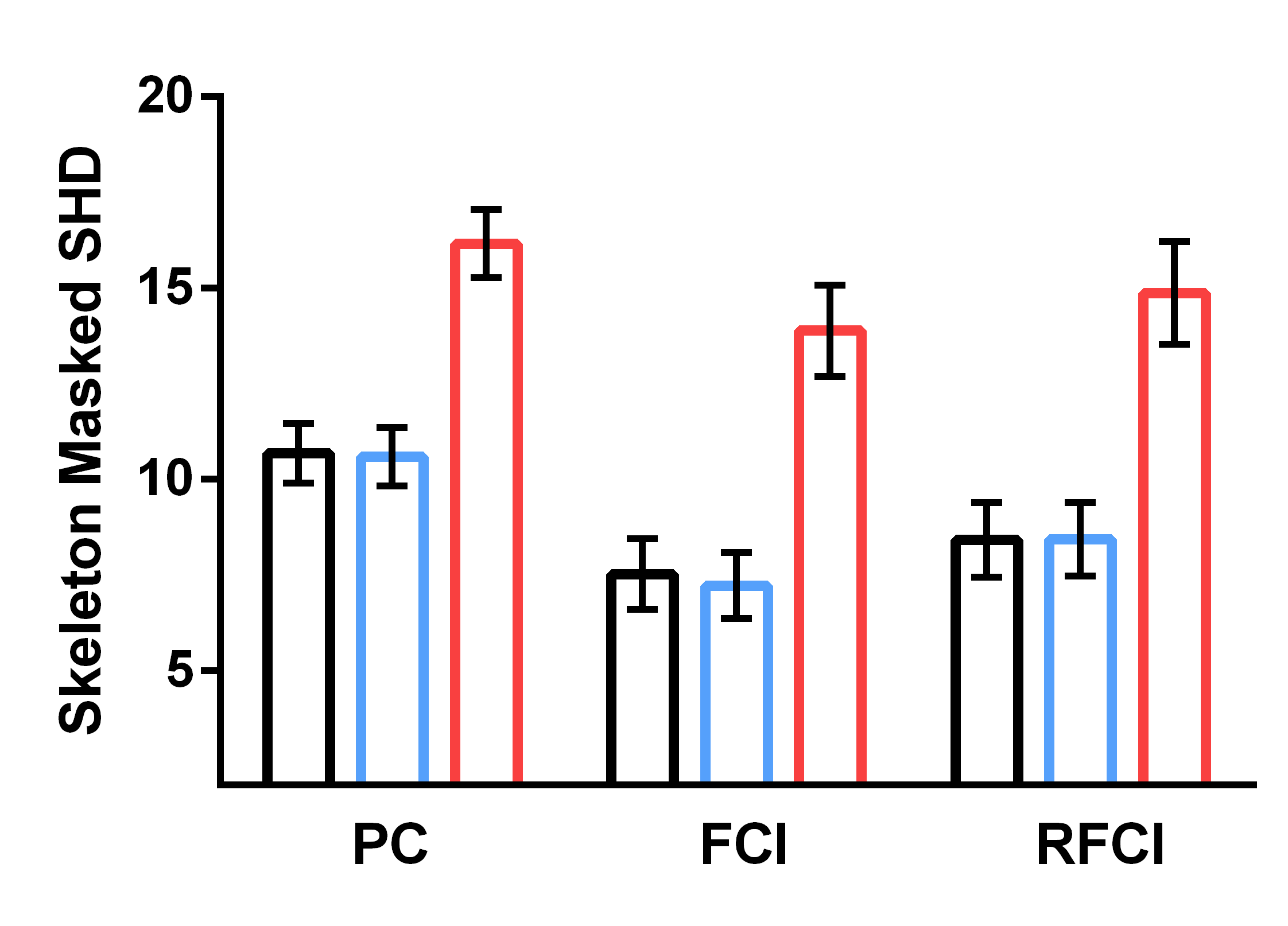 Figure 12