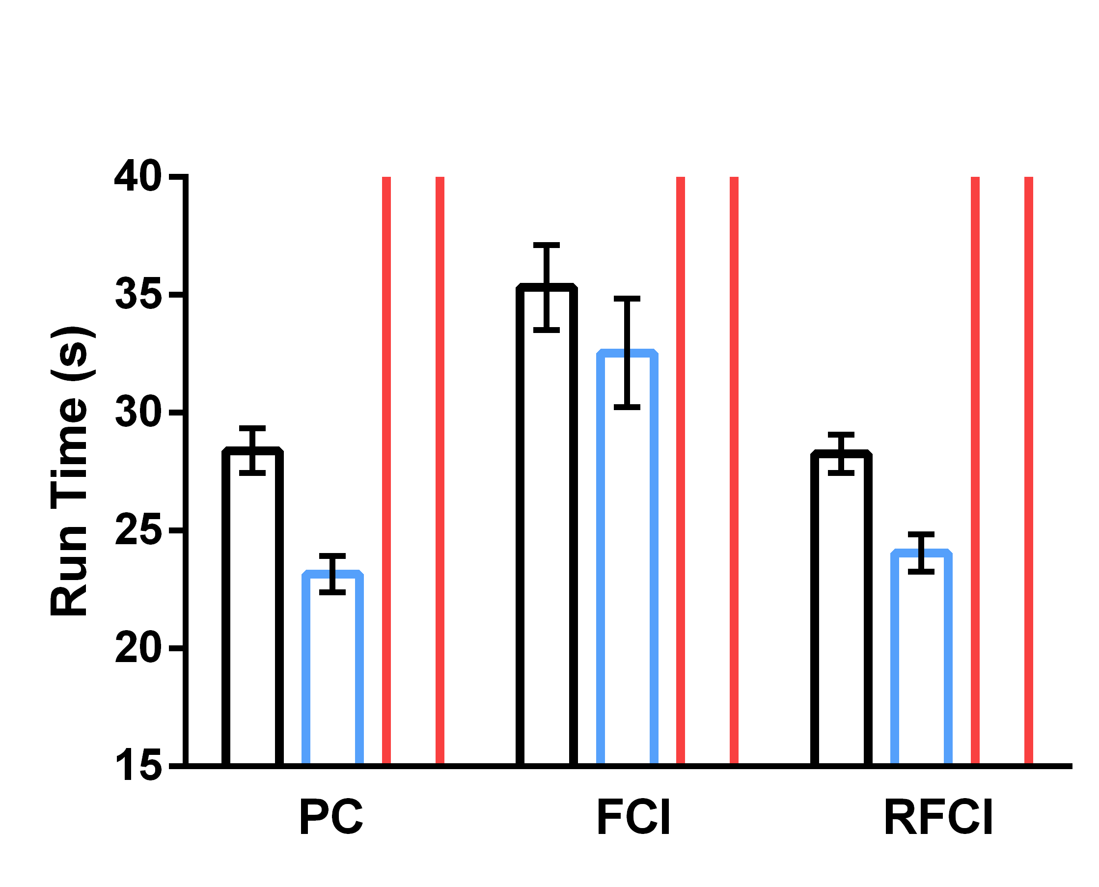 Figure 18