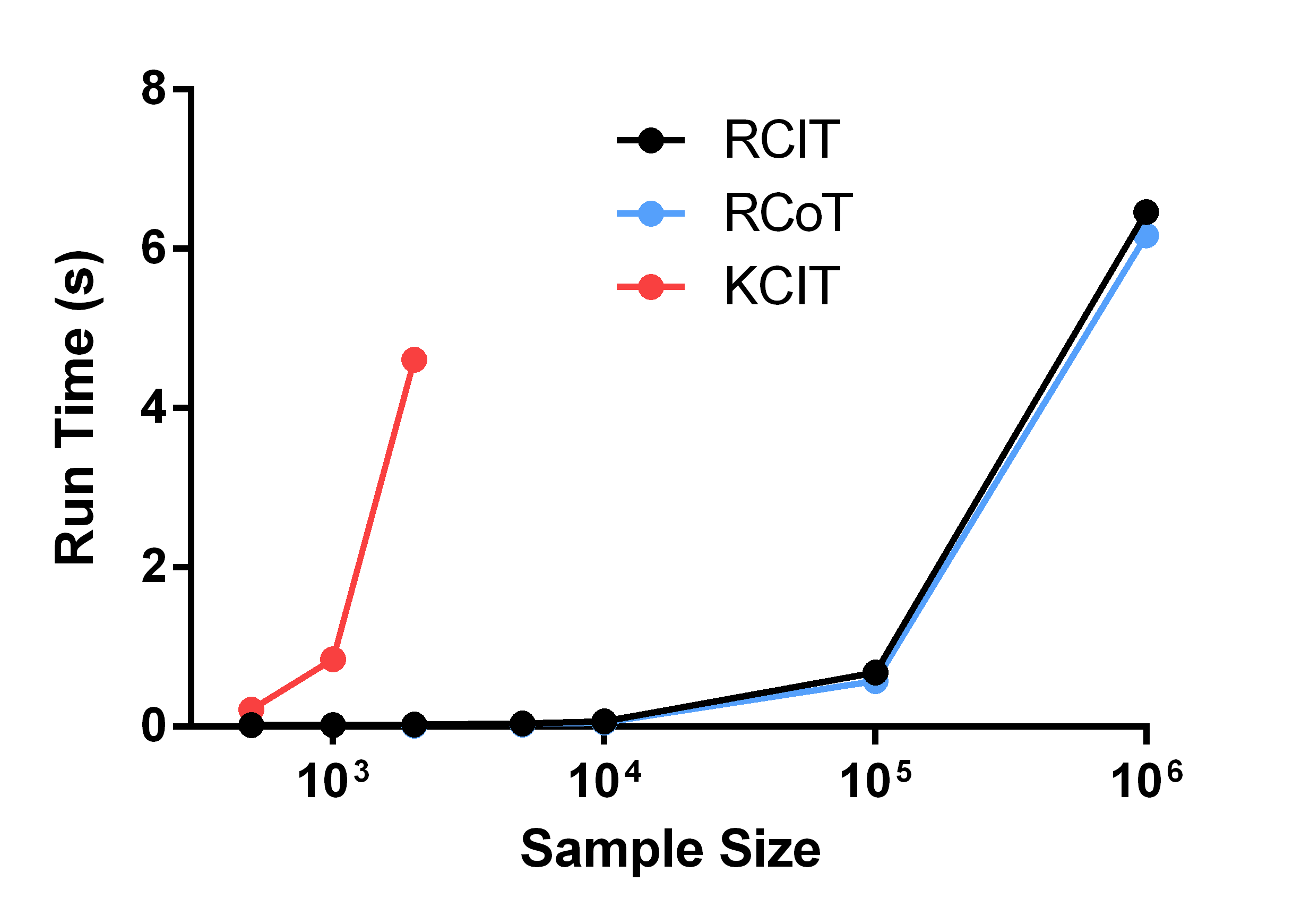 Figure 20