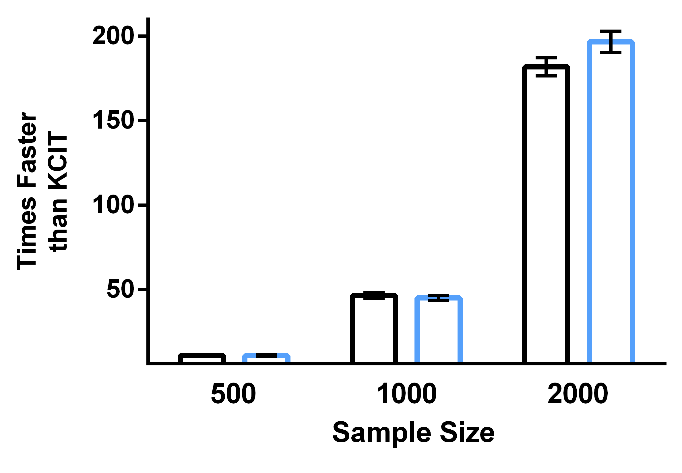 Figure 21