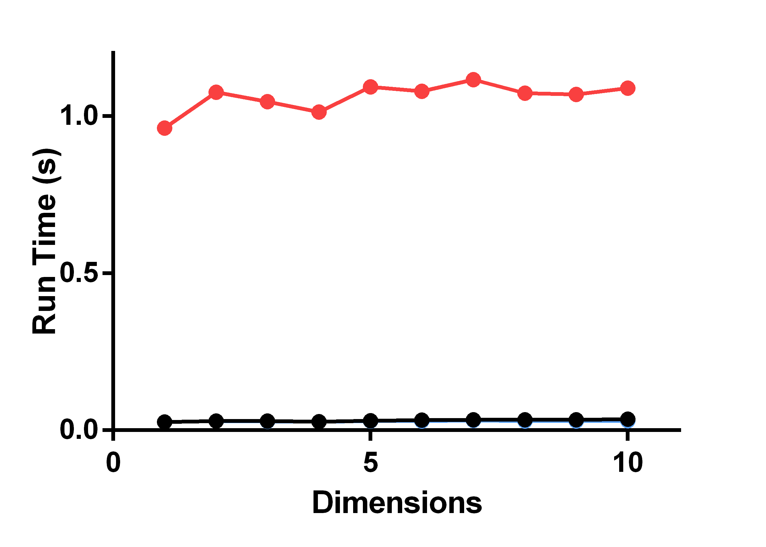 Figure 22