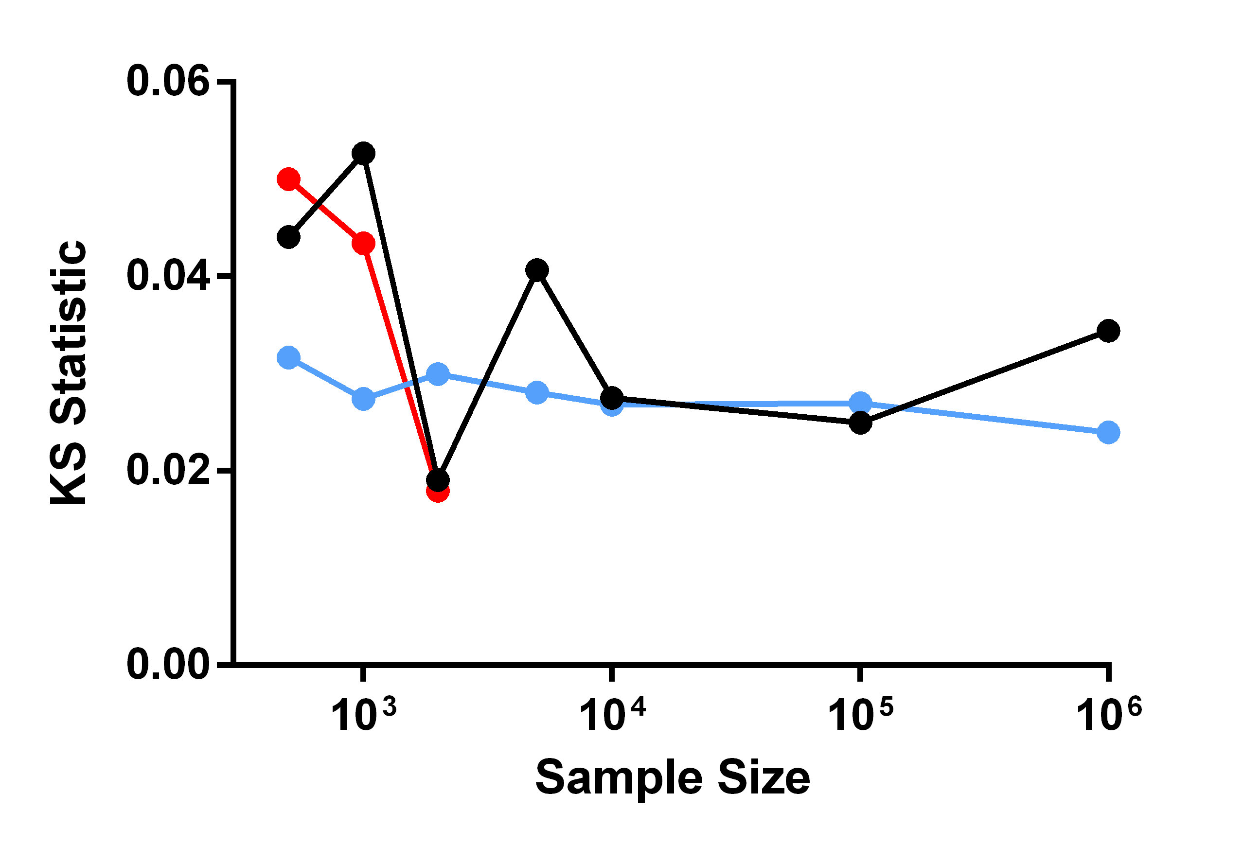 Figure 23