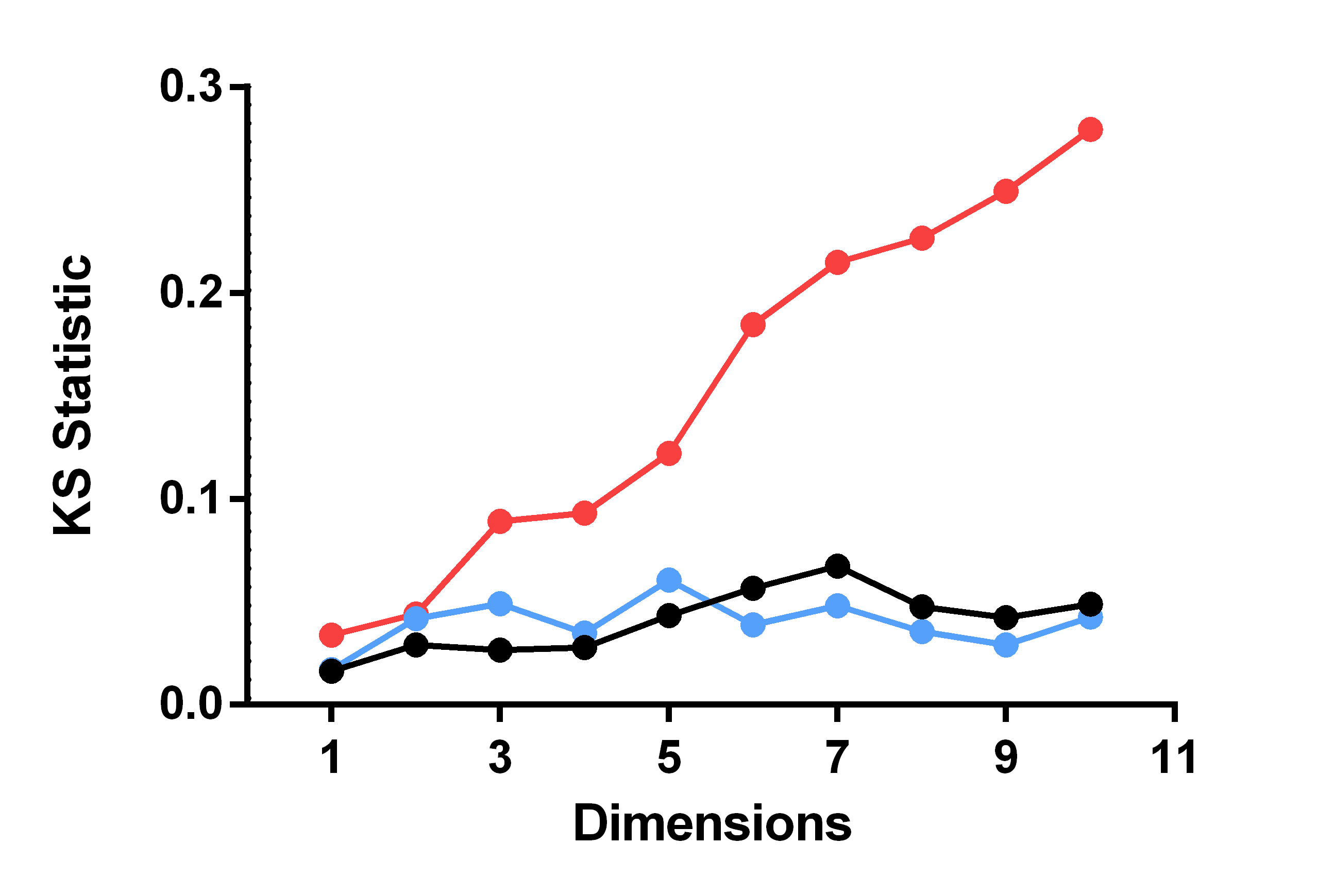Figure 26