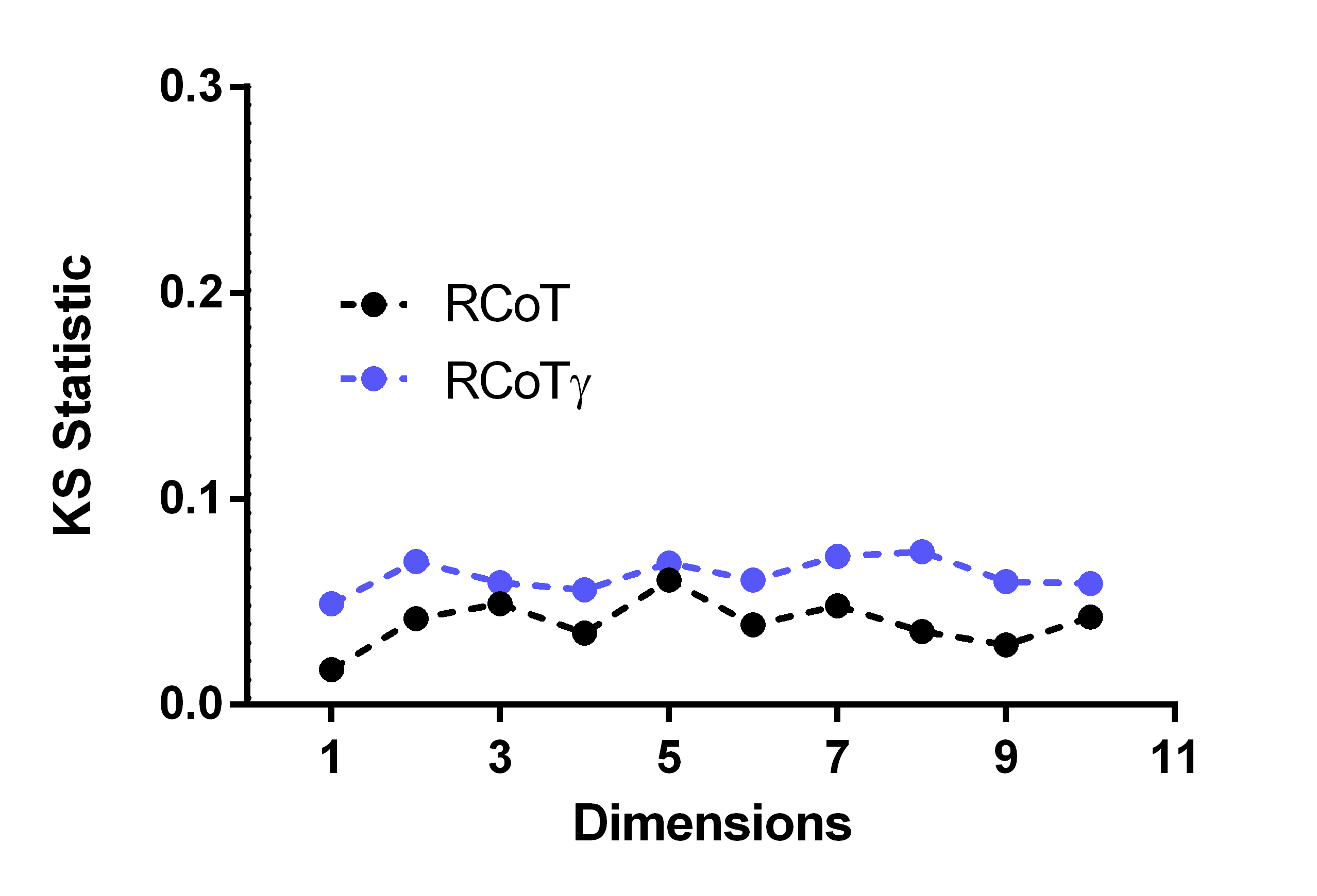 Figure 27