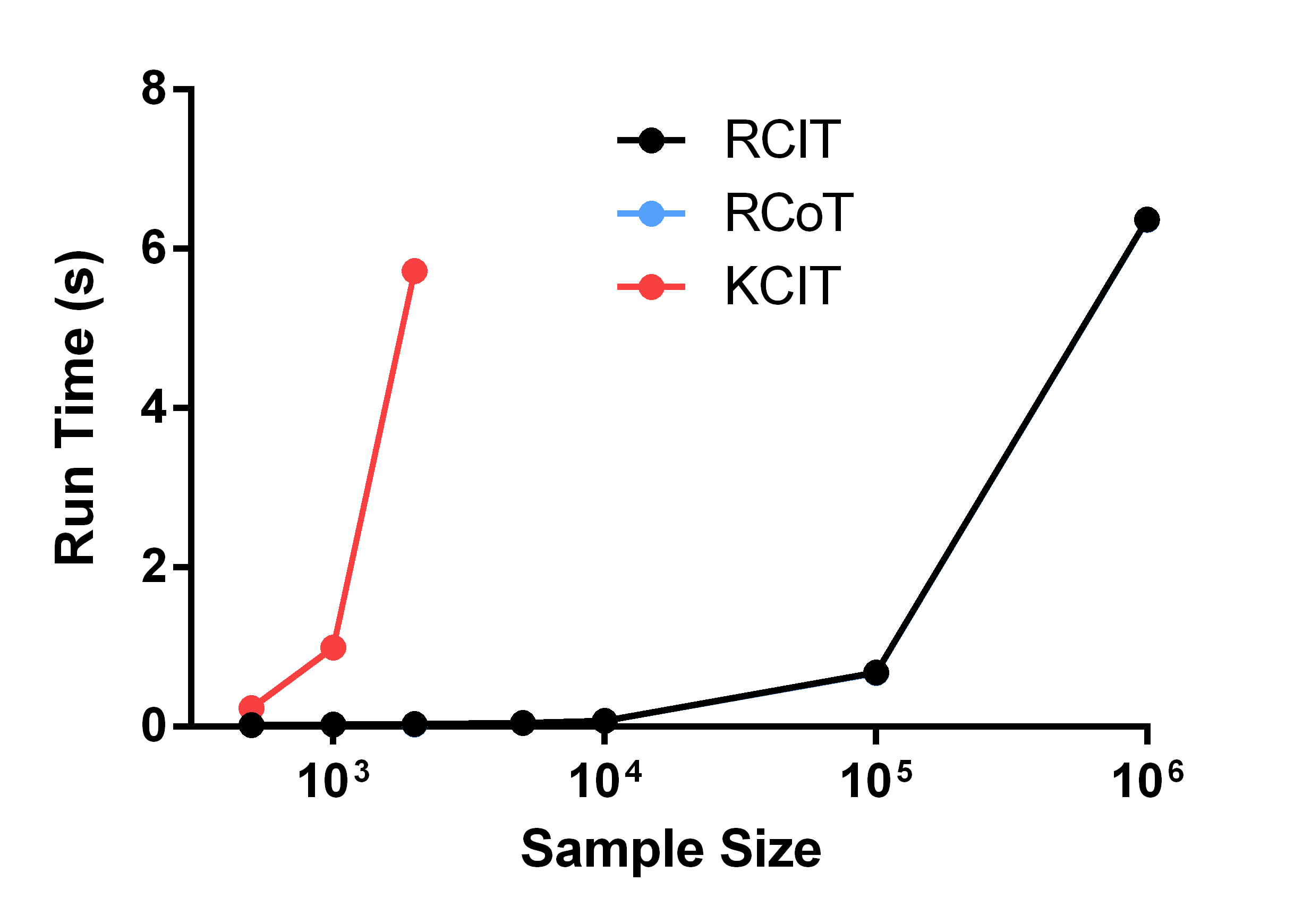 Figure 28