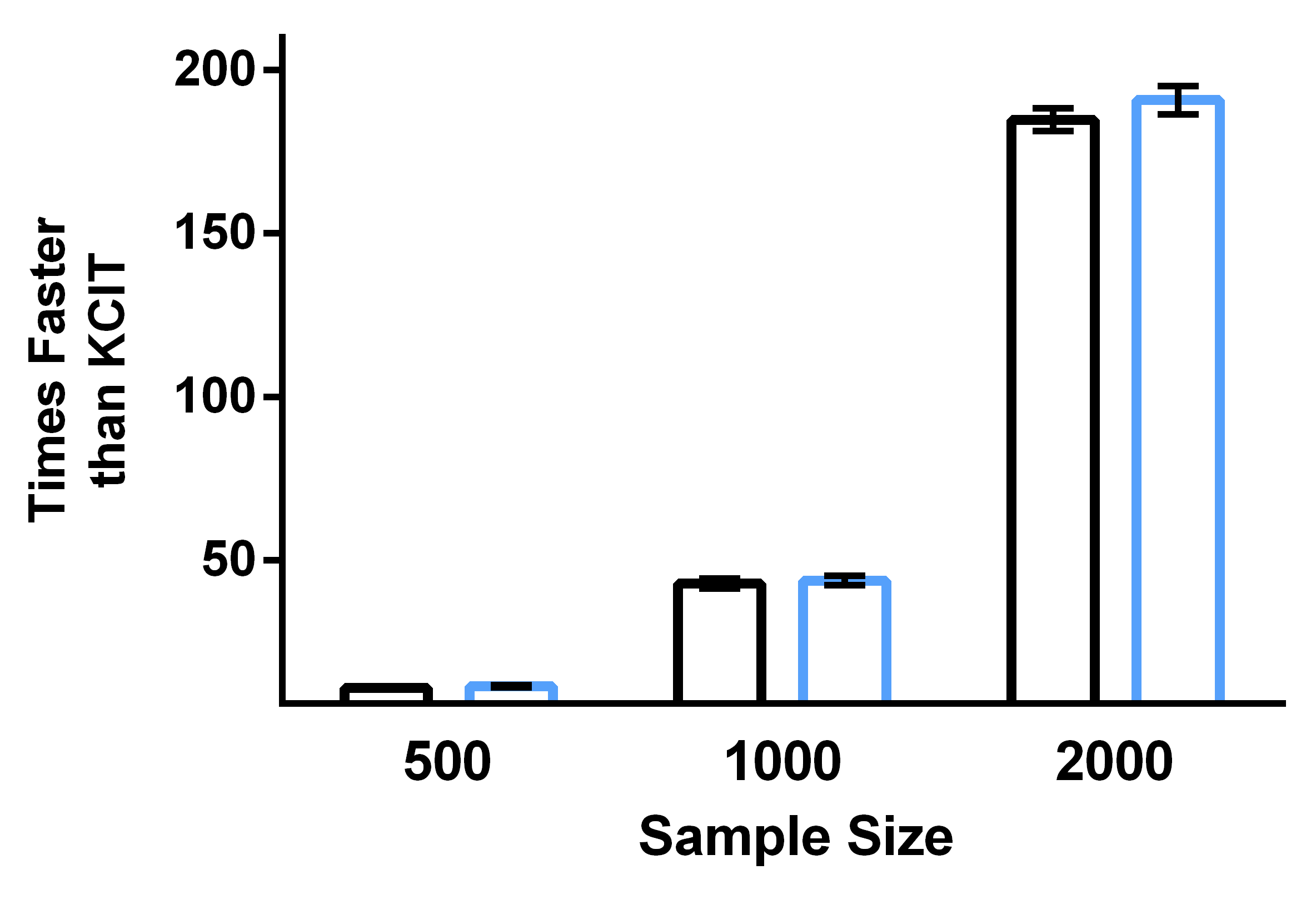 Figure 29