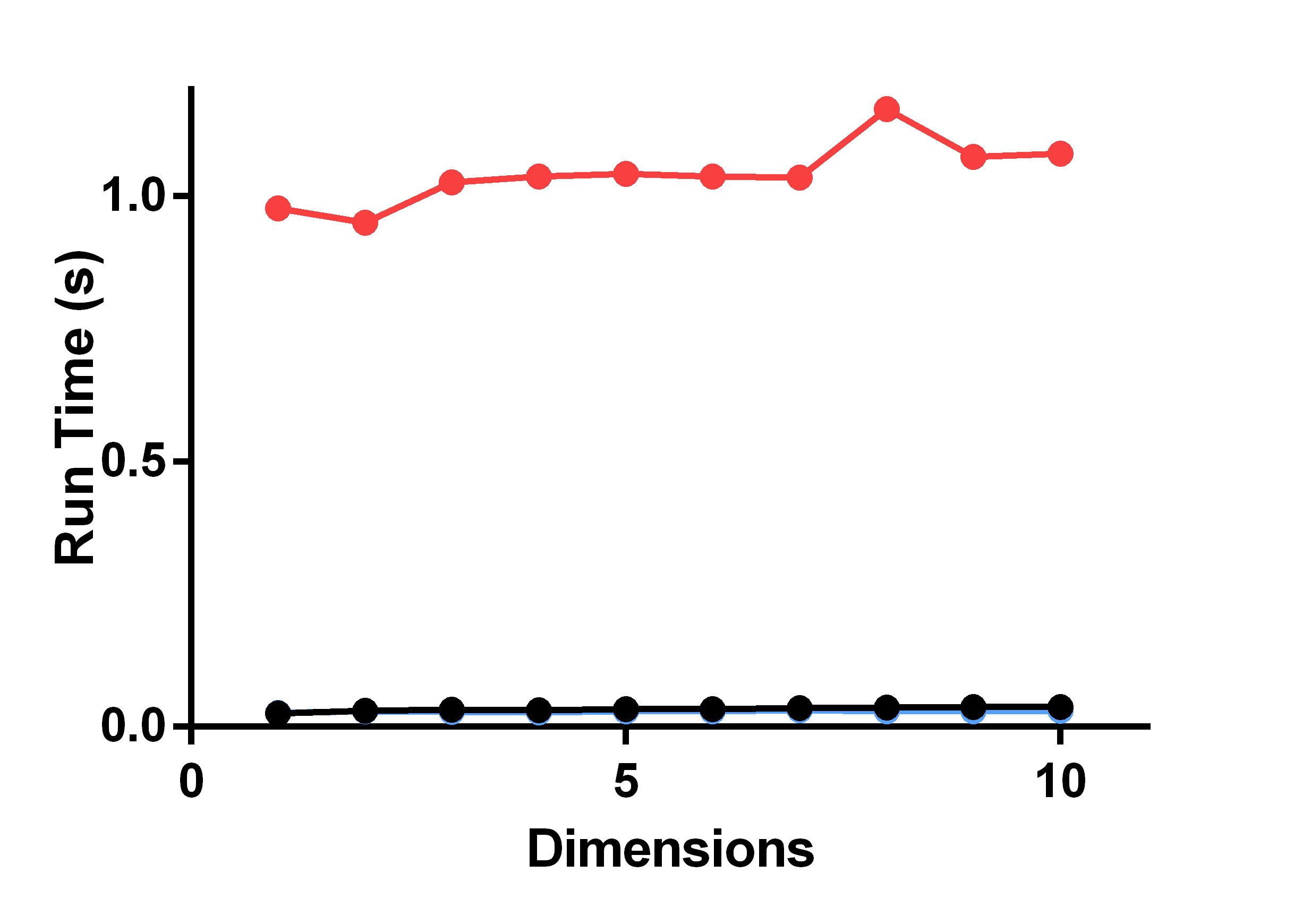 Figure 30