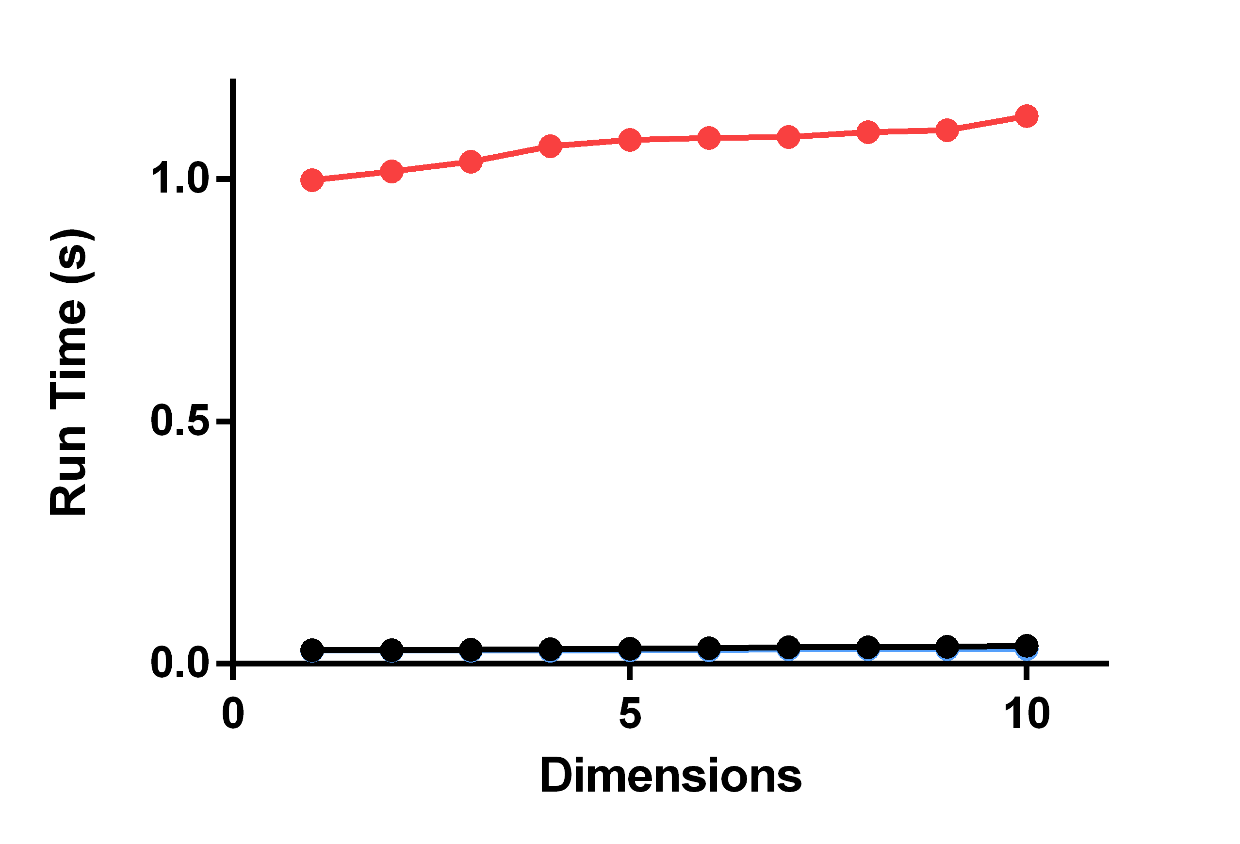 Figure 31