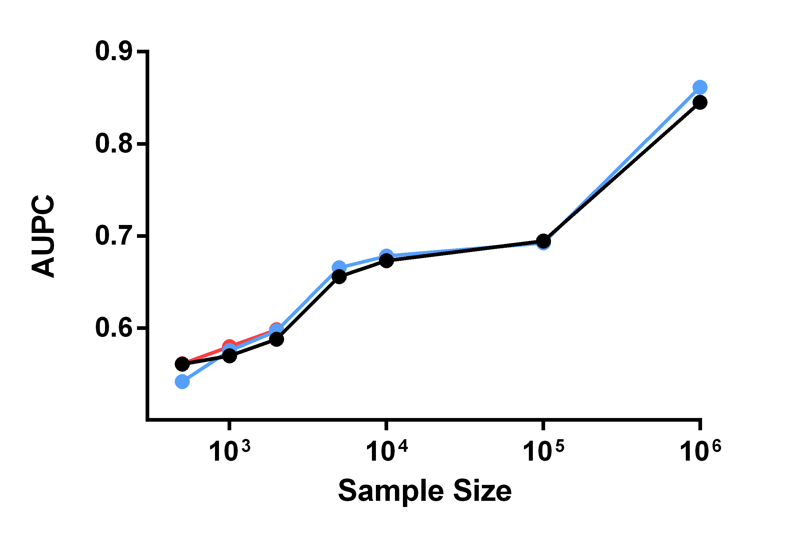 Figure 32