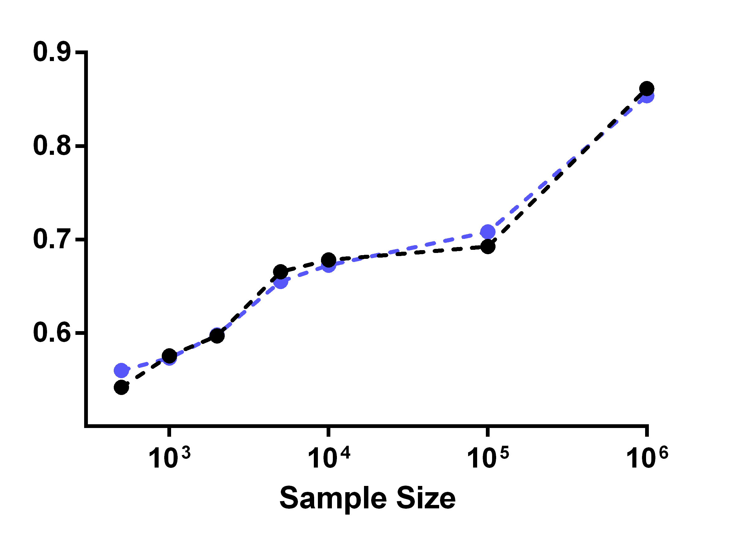 Figure 33