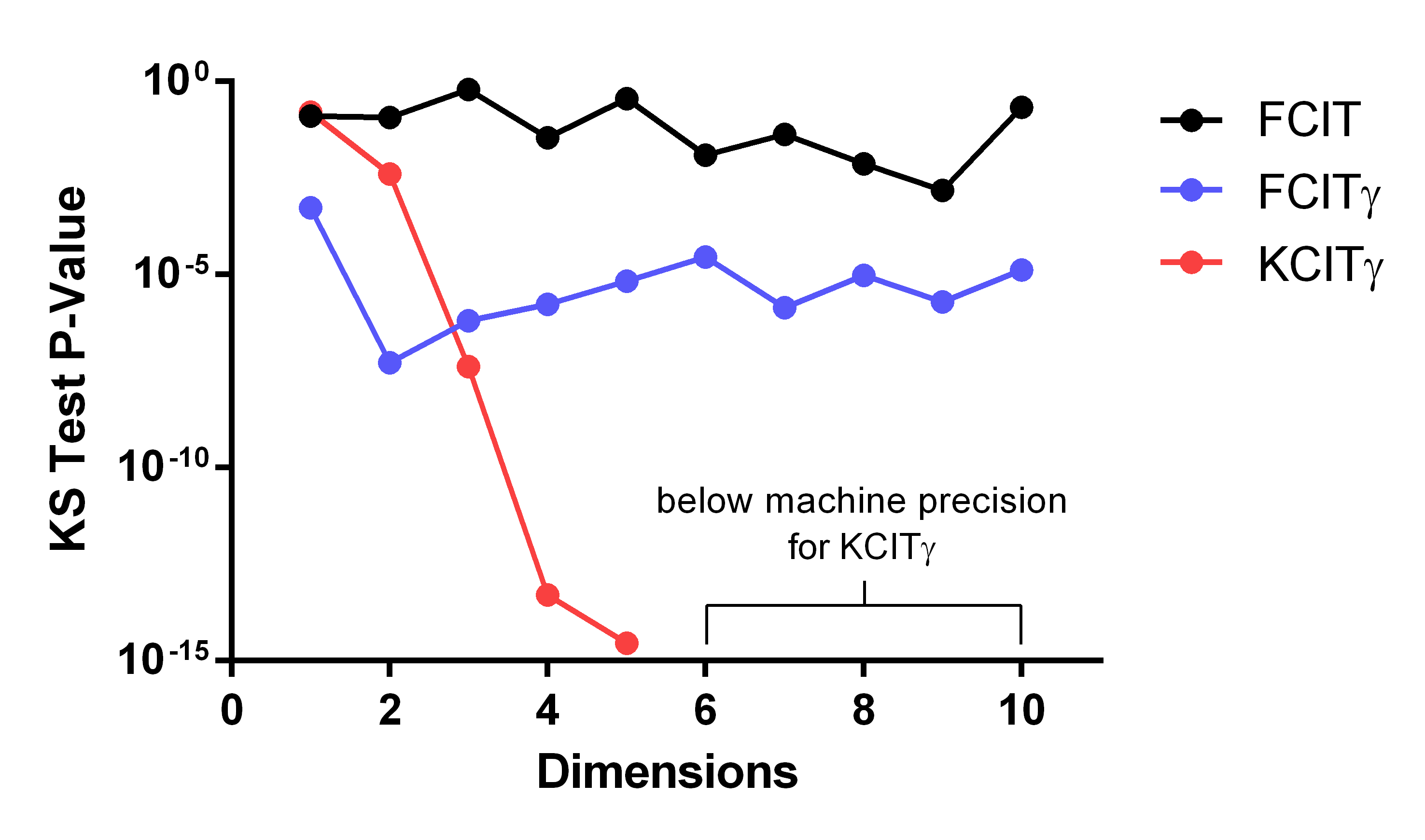 Figure 34