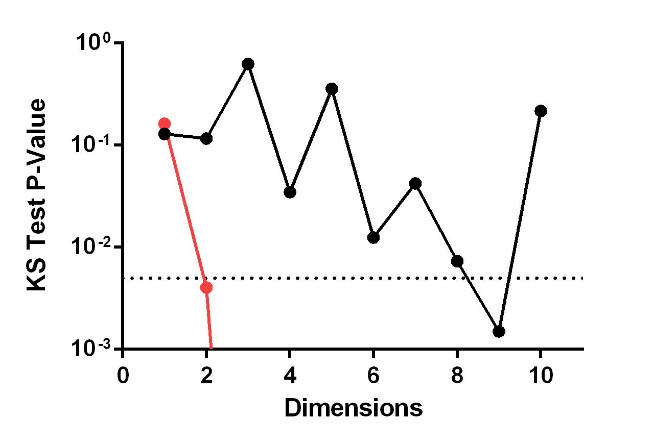 Figure 35