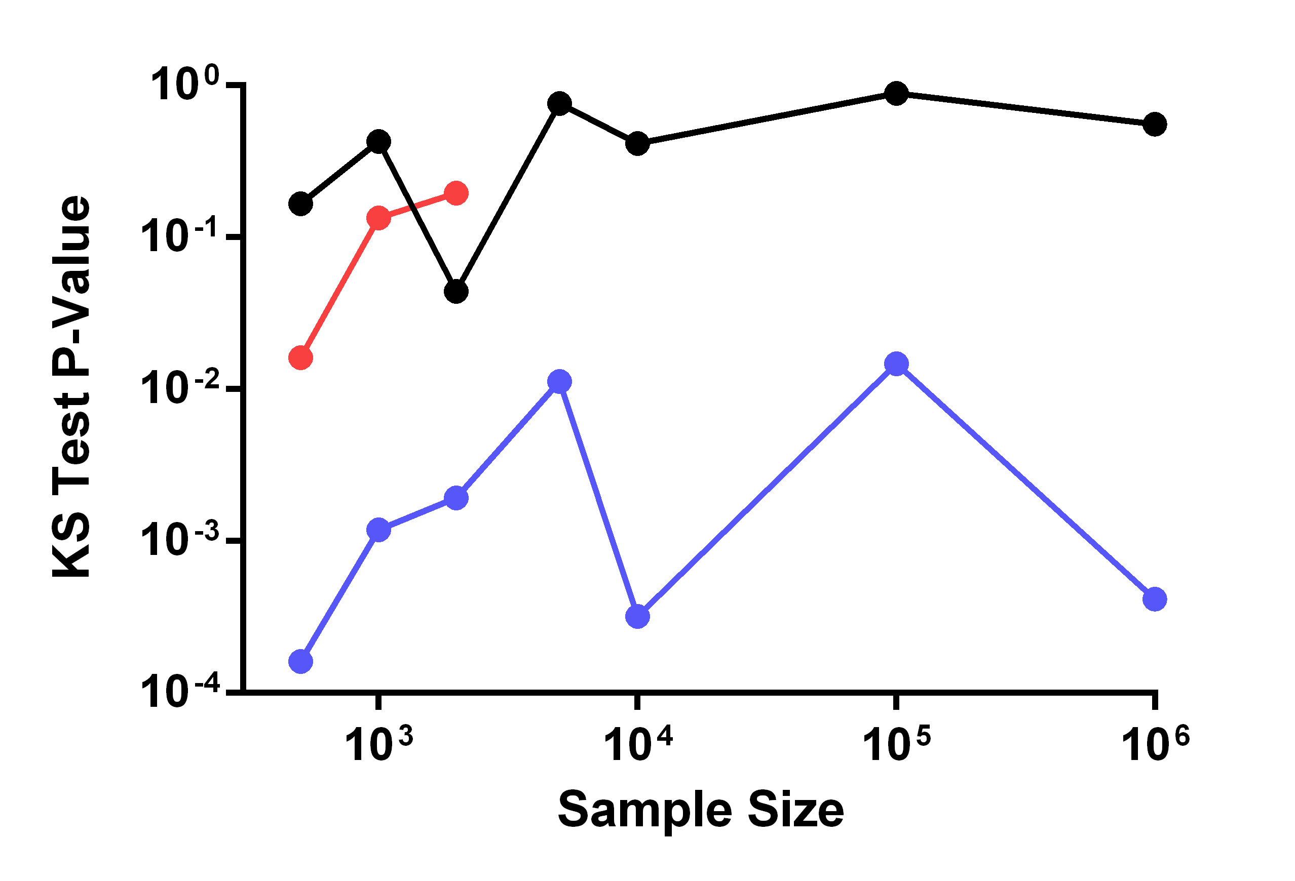 Figure 36