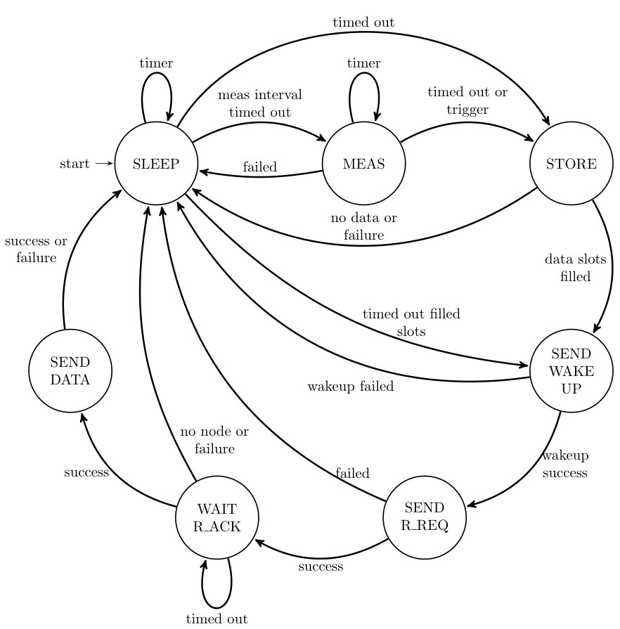 Figure 20