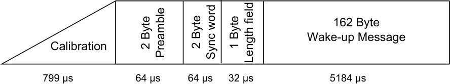 Figure 21
