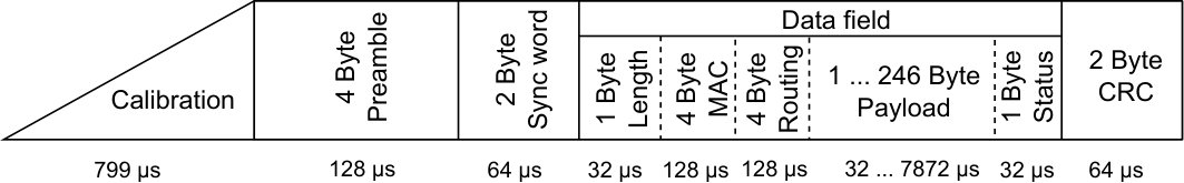 Figure 22
