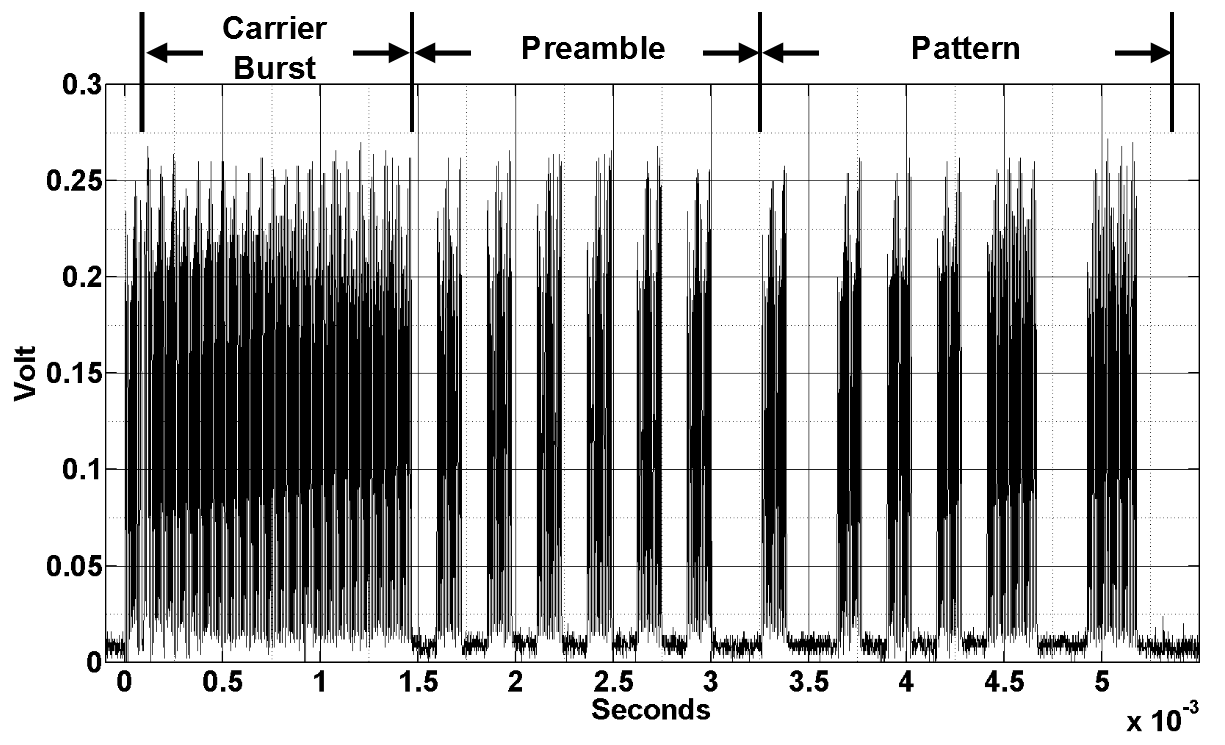 Figure 23