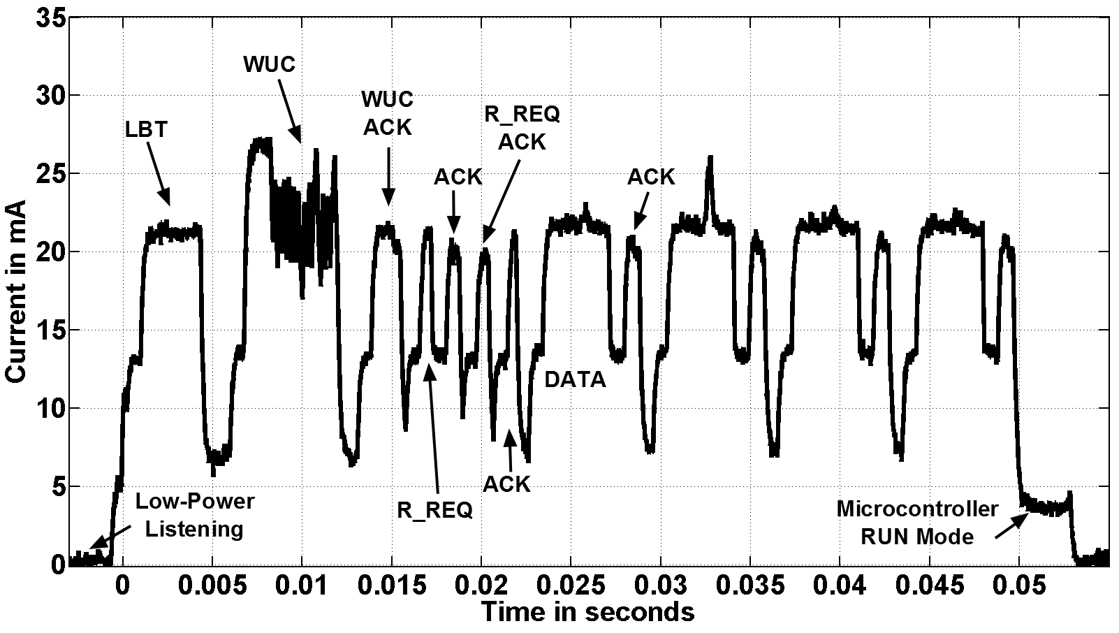 Figure 24