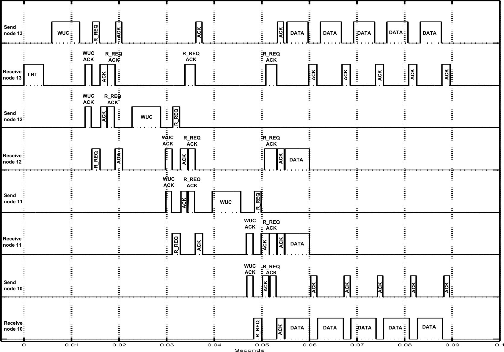 Figure 25