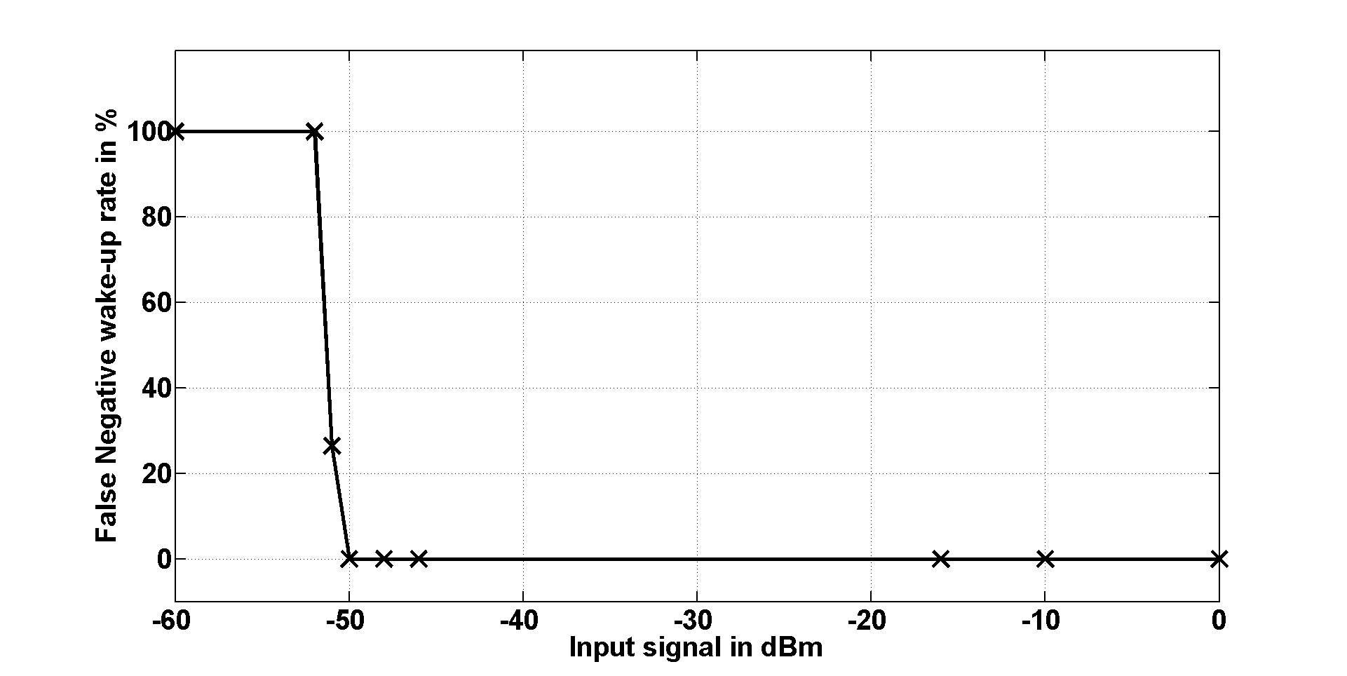 Figure 26