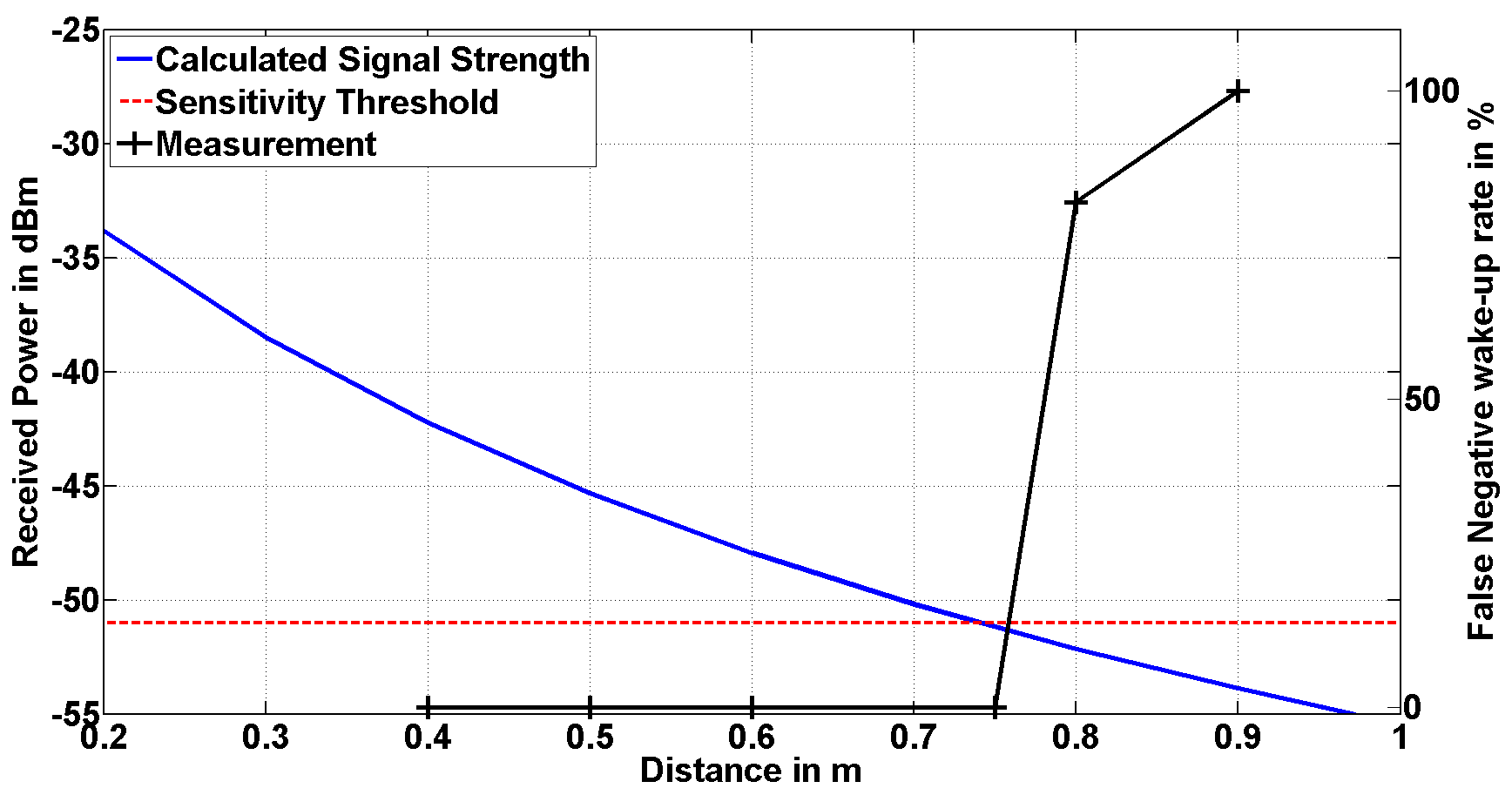 Figure 27