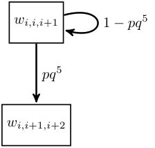 Figure 28