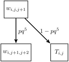 Figure 29